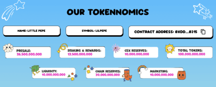 Little Pepe tokenomics.