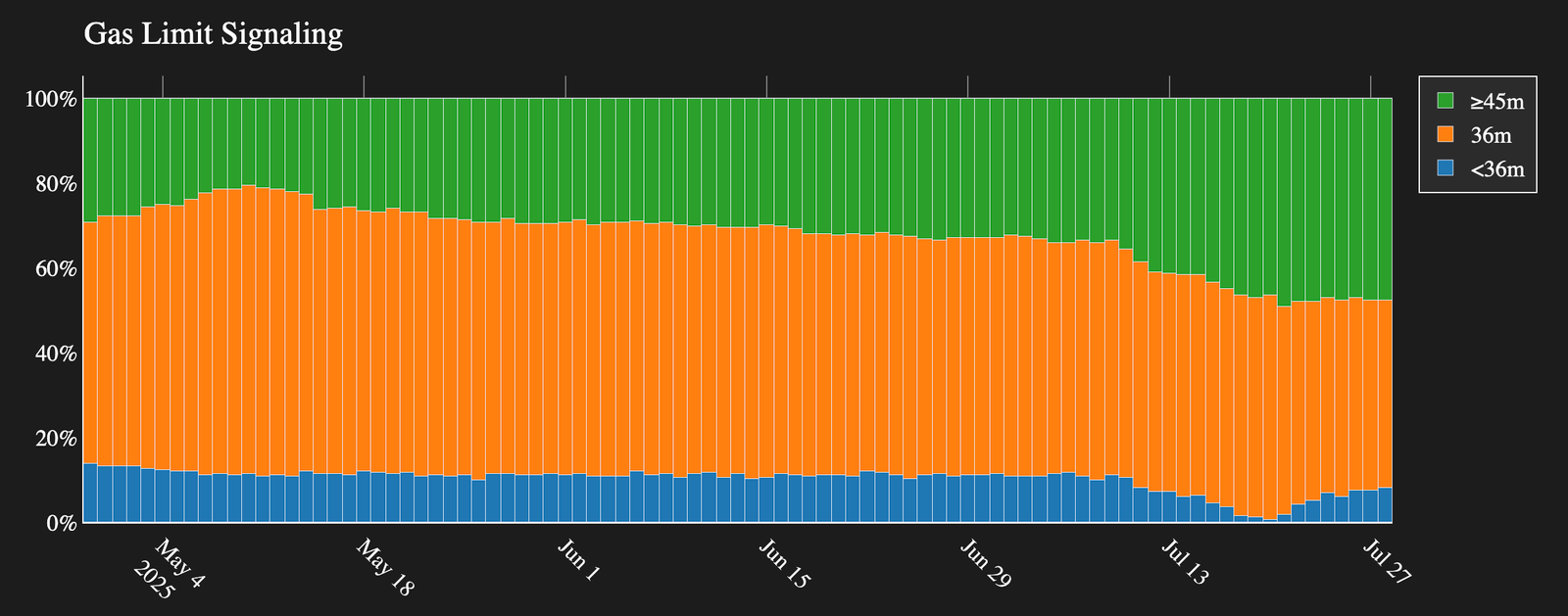 source: gaslimit.pics
