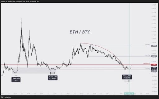 Ethereum