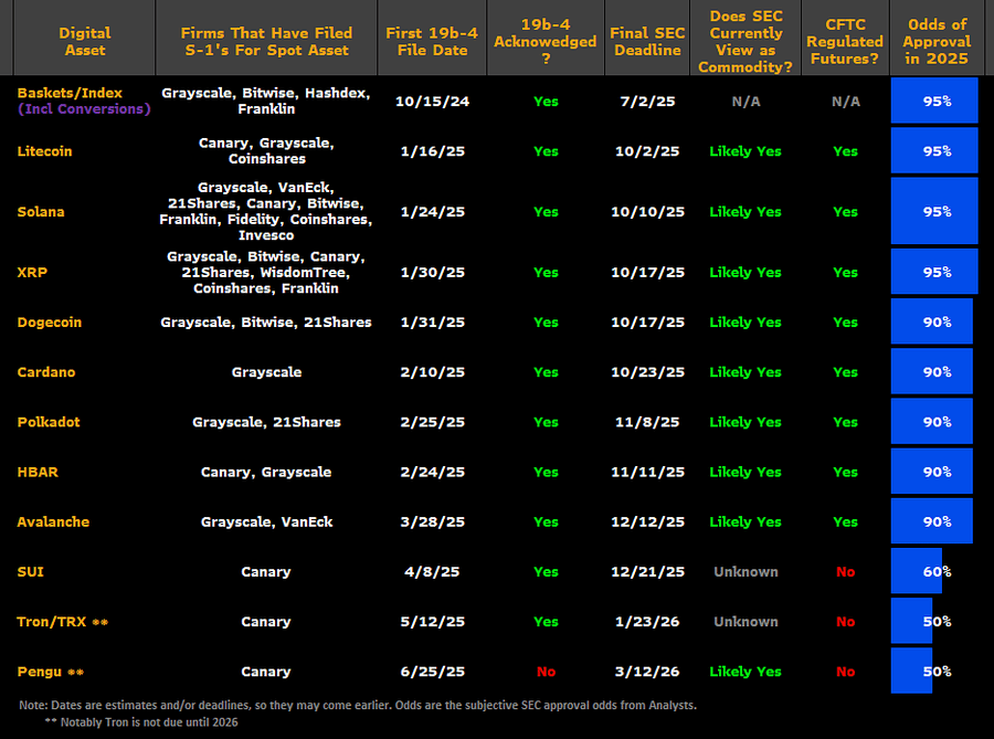 Crypto ETFs