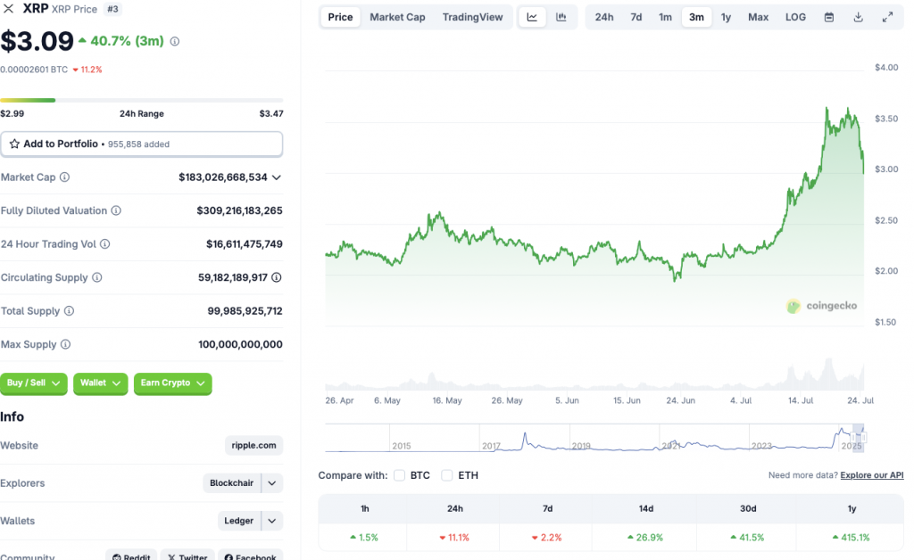 Ripple XRP price crash