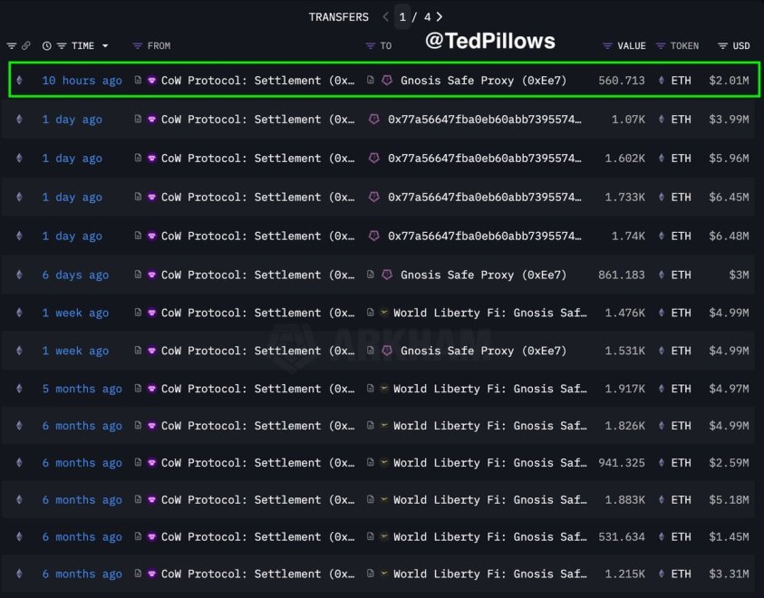 WLFI latest Ethereum purchases | Source: Ted Pillows on X