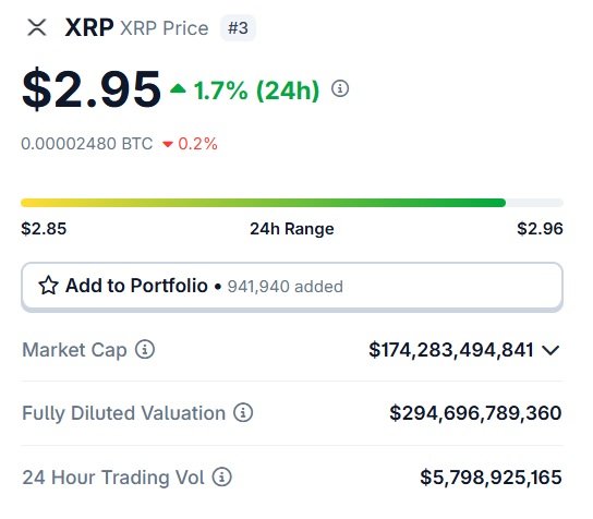 XRP $2.95