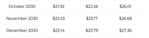 XRP price prediction