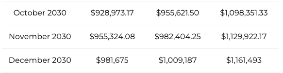 Bitcoin price prediction