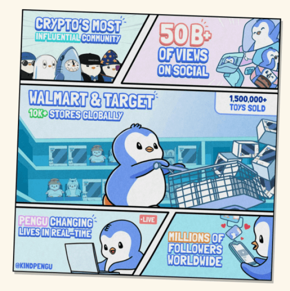  Pudgy Penguins ($PENGU) influence in stores and on social media worldwide.