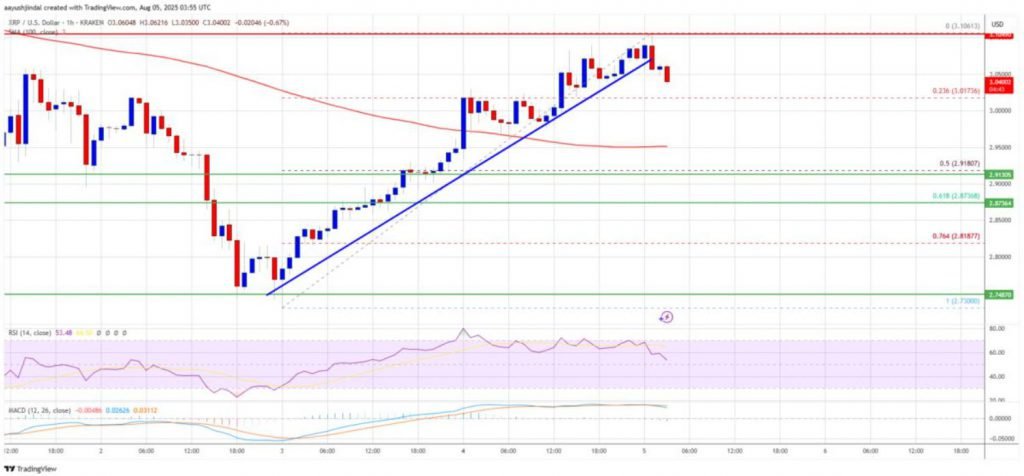 XRP current price chart analysis