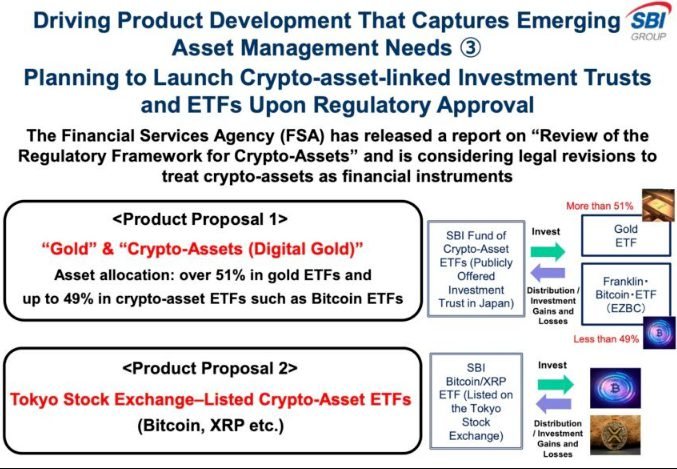 SBI presentation slide showing two crypto ETF product proposals
