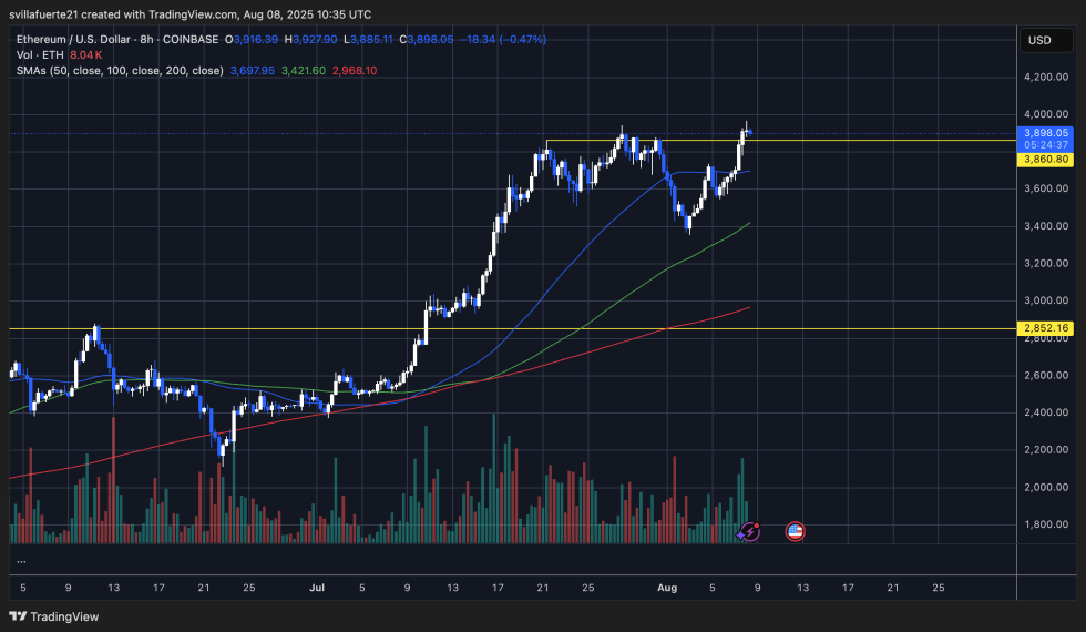 ETH price consolidates around key resistance | Source: ETHUSDT chart on TradingView
