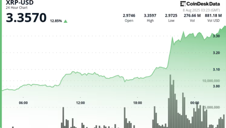 XRP 24-hour chart showing August 8-9 price action