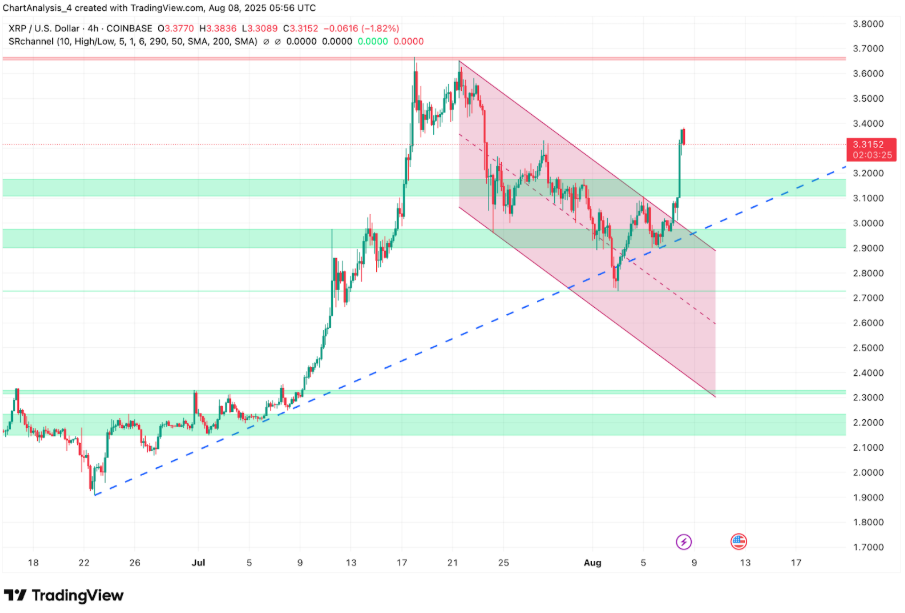 XRP technical analysis chart with bull flag pattern highlighted