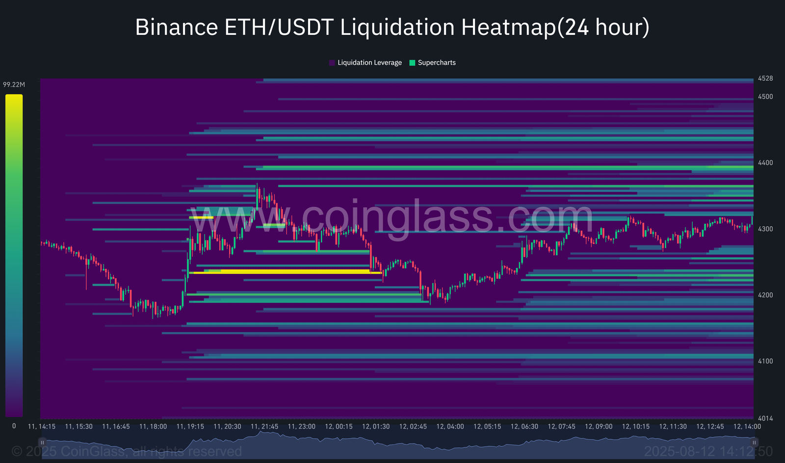 Ethereum price crash ahead? 5 things to watch this week - 2