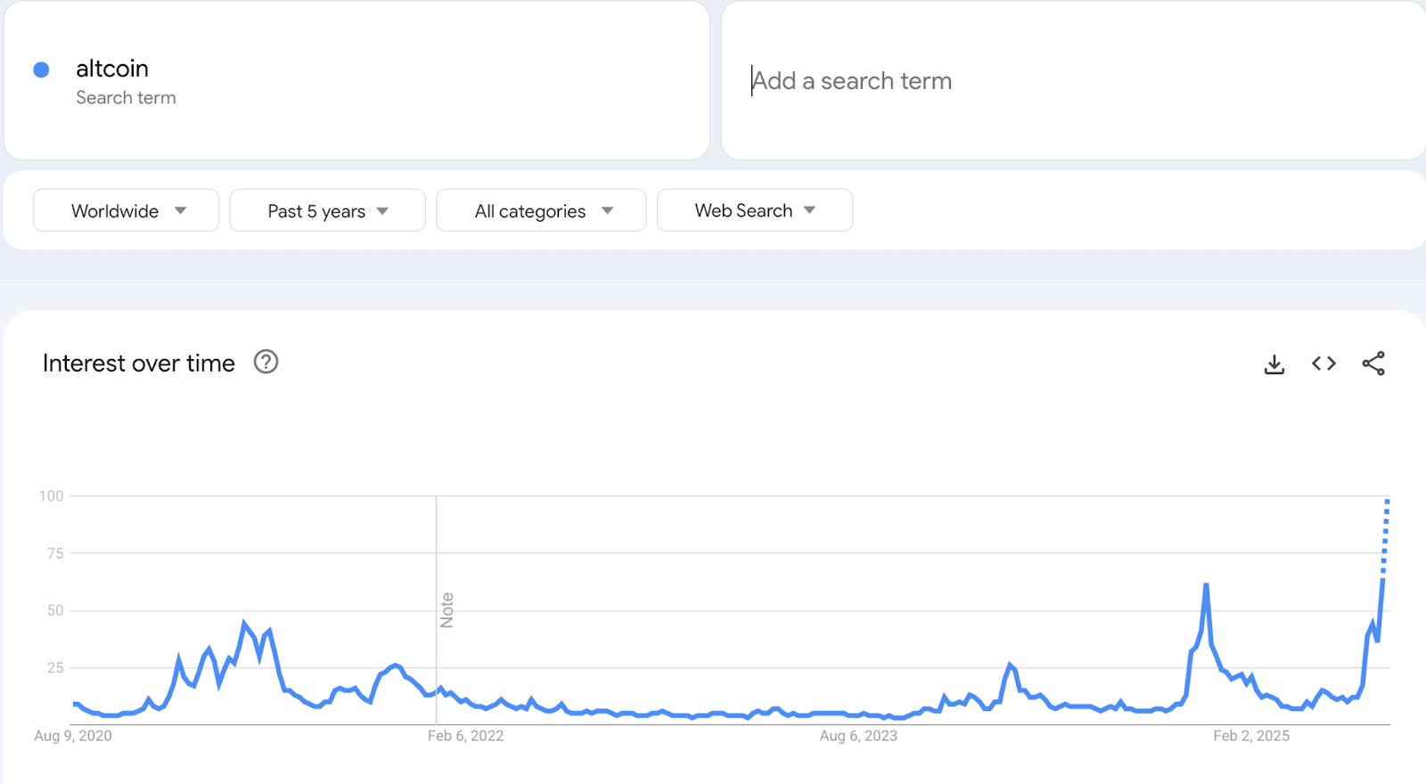 Why are these altcoins trending today? - 4