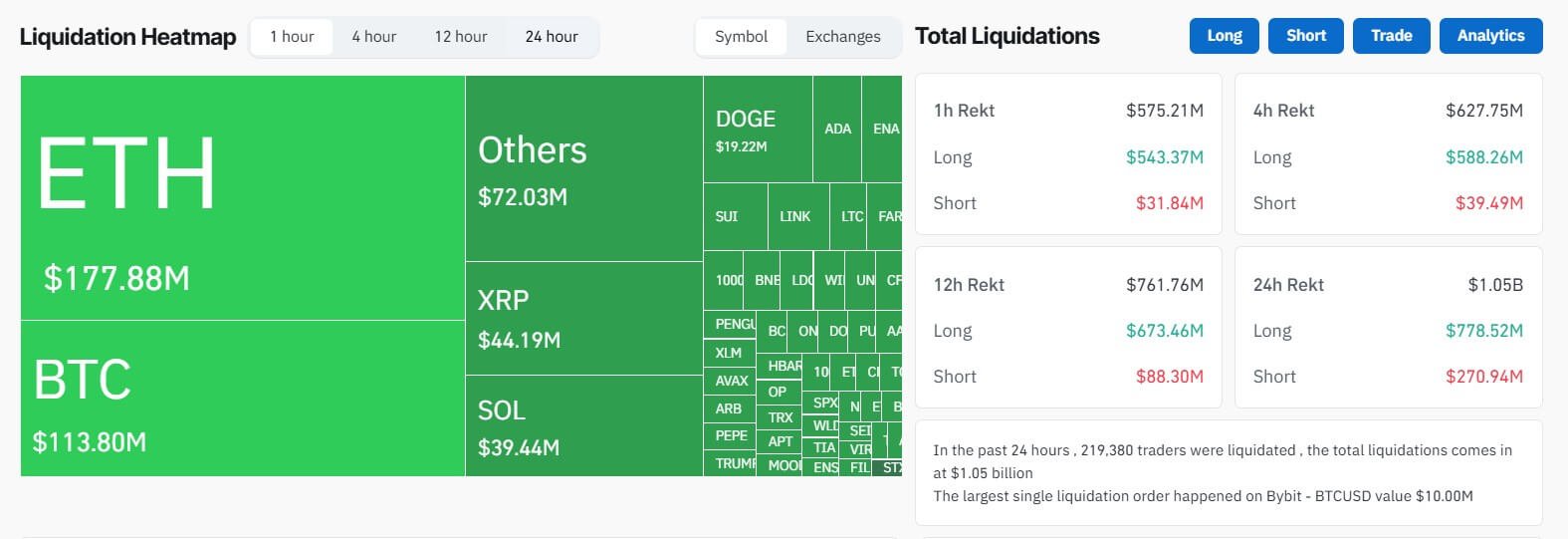 Crypto Market Liquidation