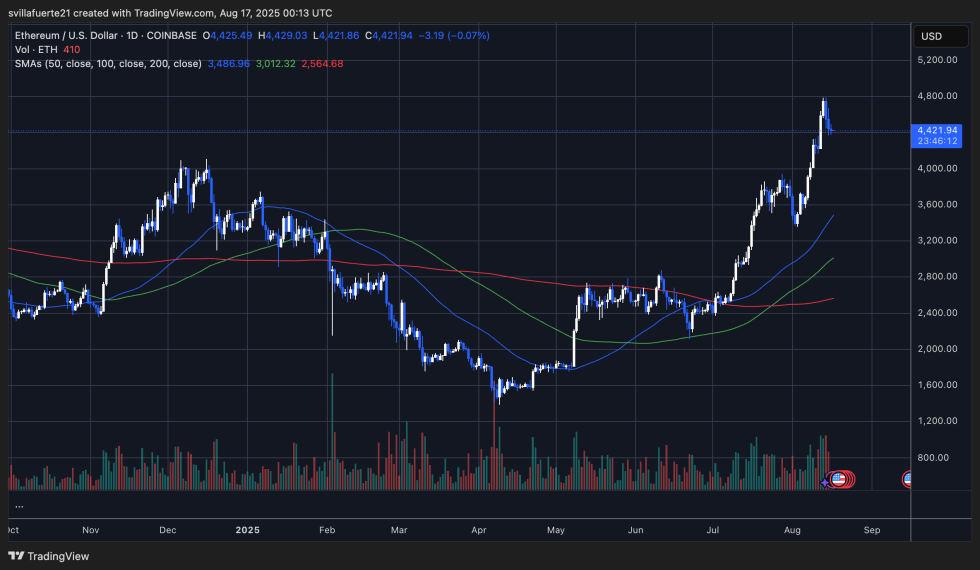Ethereum consolidates around key level | Source: ETHUSDT chart on TradingView