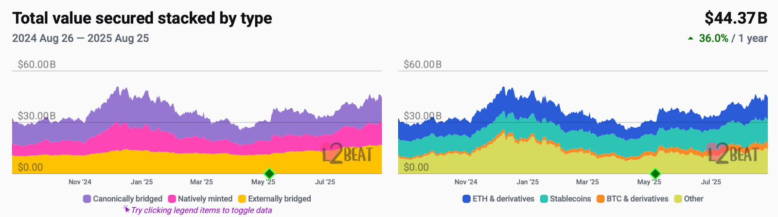 Ethereum price heads for strongest Q3 since inception, forecasts point to $7,500 - 3