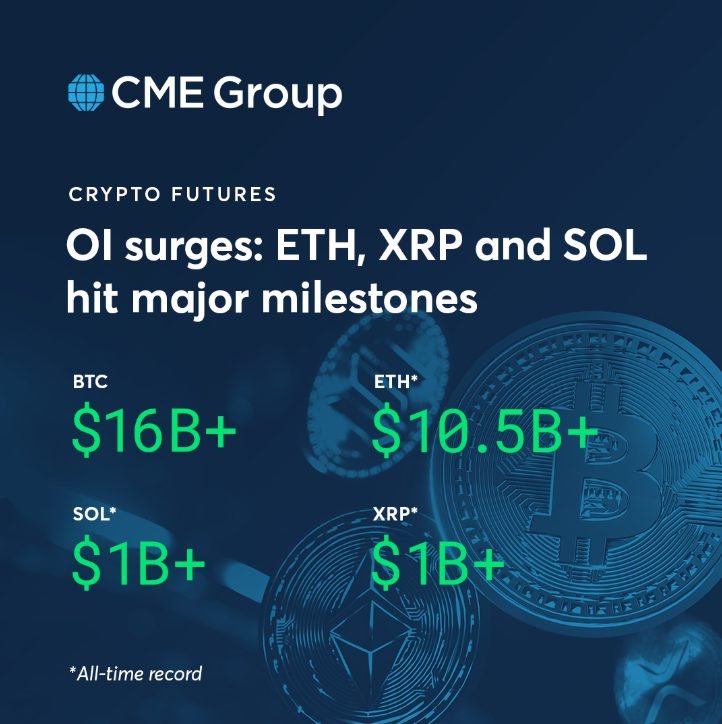 CME crypto futures milestone infographic