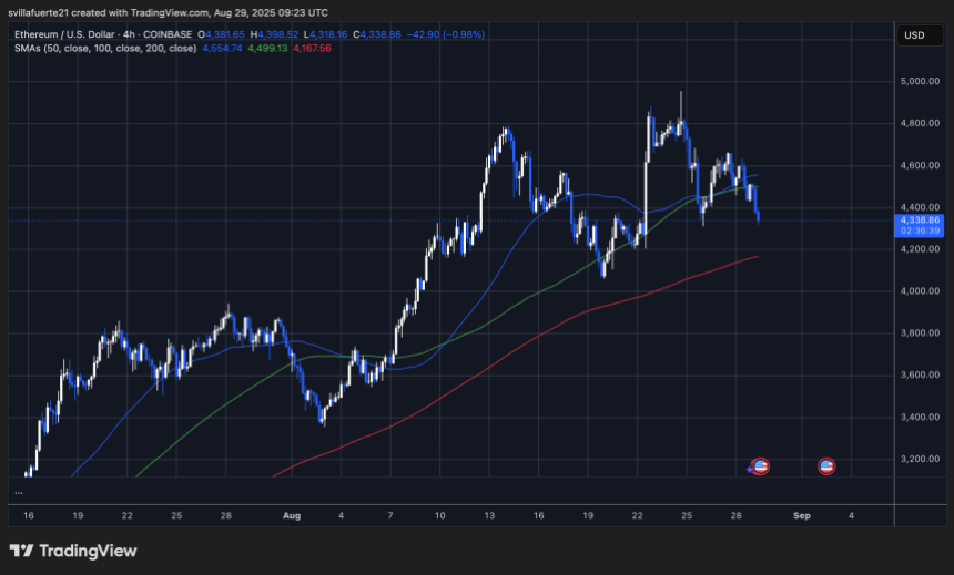 ETH testing critical deman level | Source: ETHUSDT chart on TradingView