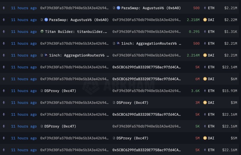 Ethereum Foundation-linked wallet | Source: Lookonchain