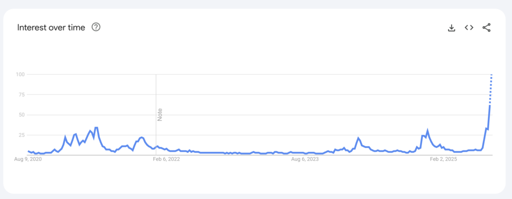 altcoin searches (Source: Google Trends)