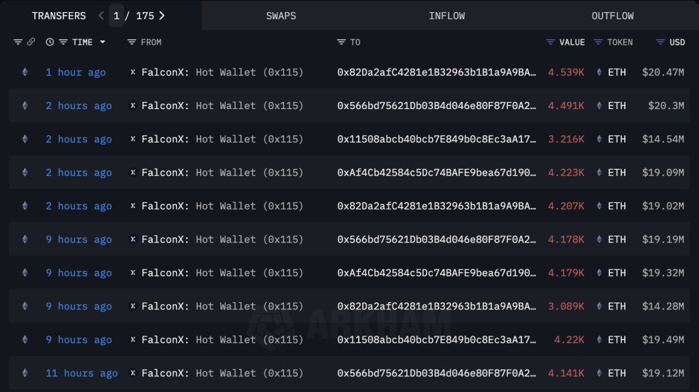 BitMine-related wallets receiving Ethereum | Source: Lookonchain 