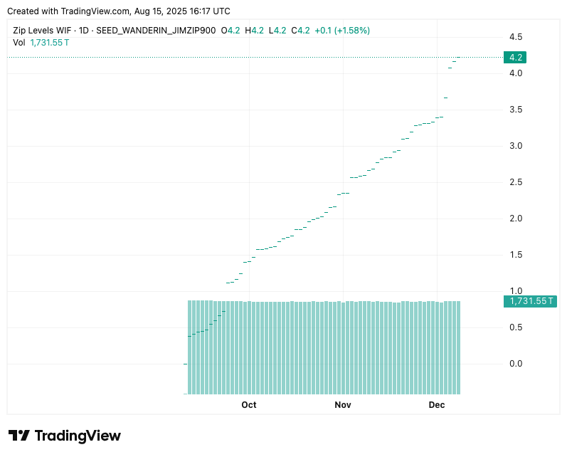 AD 4nXcJrAvloViX2a PEUND xZ5vCUt