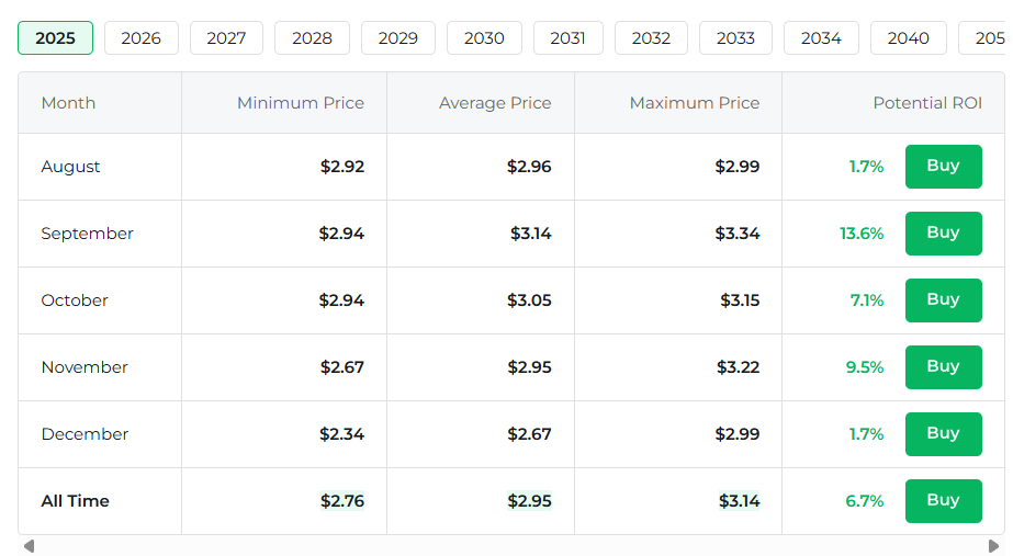 XRP PRICE STATS