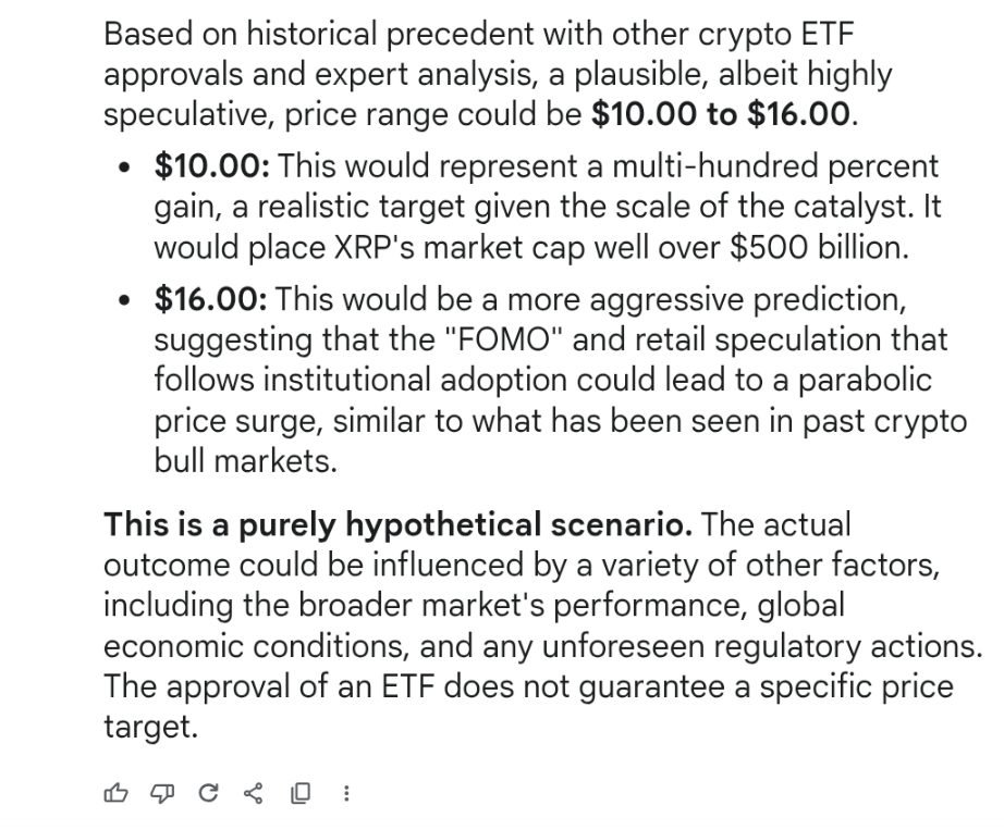 Gemini price analysis XRP for December 2025